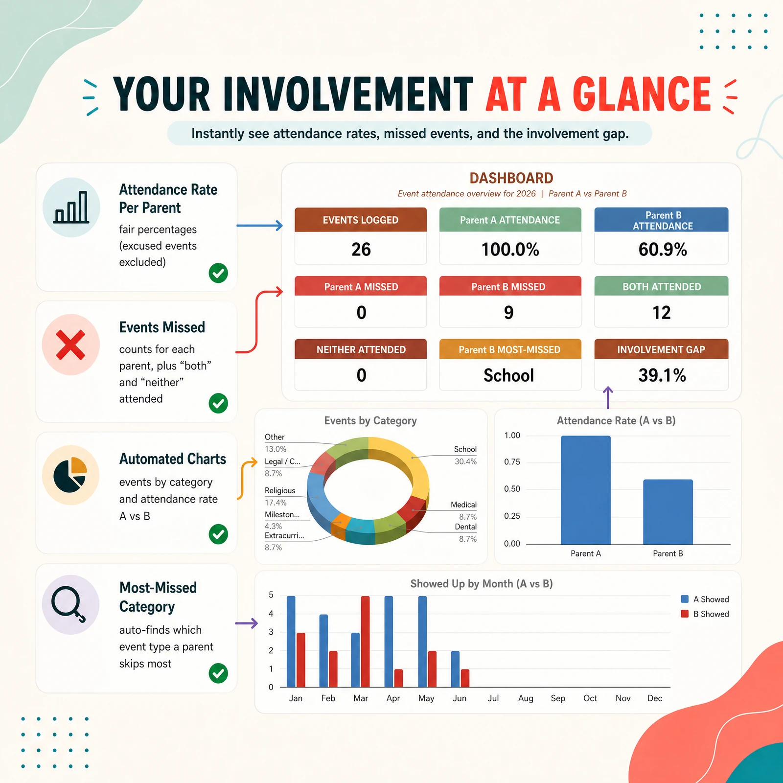 Child Event Attendance Log — view 3