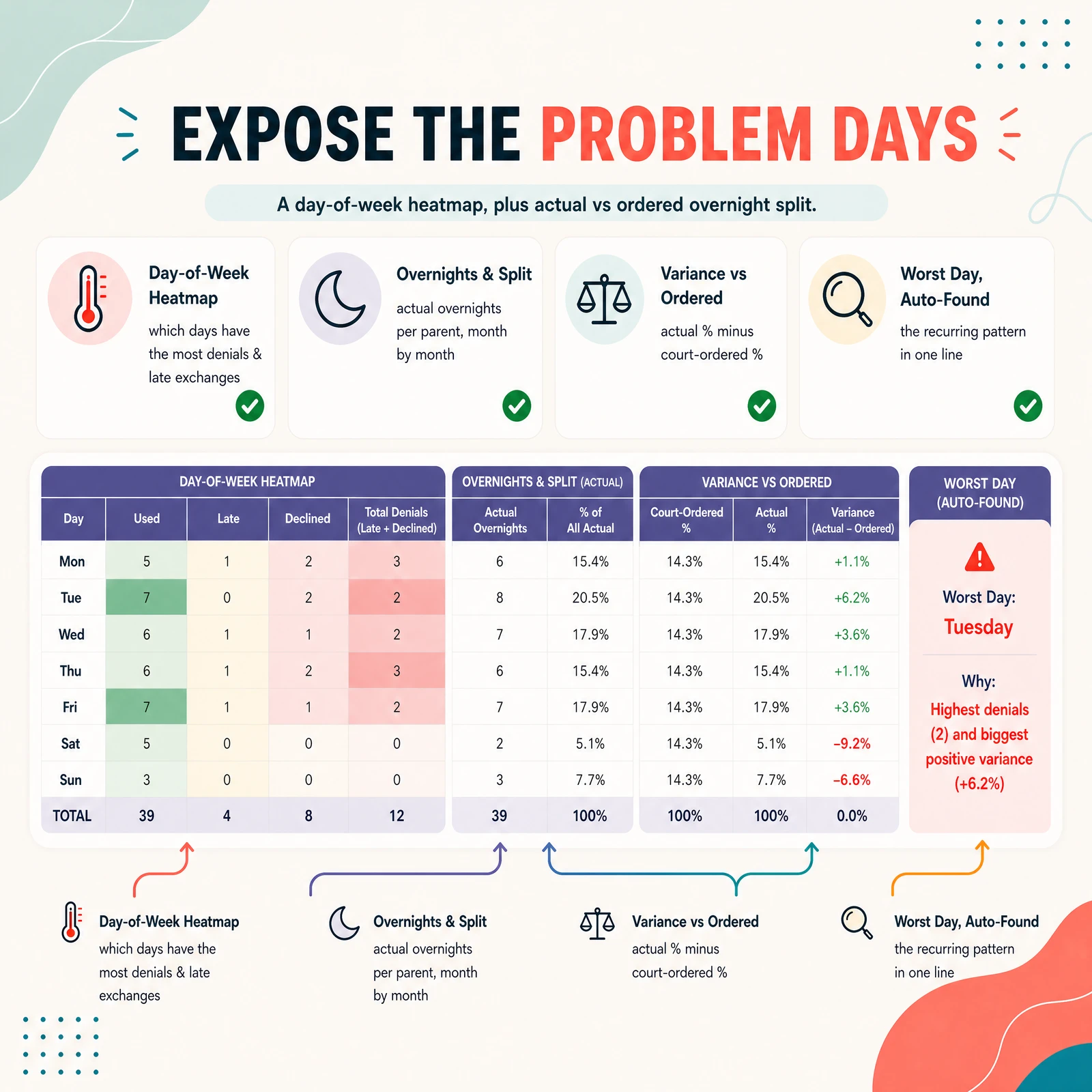 Custody & Parenting-Time Tracker — view 5