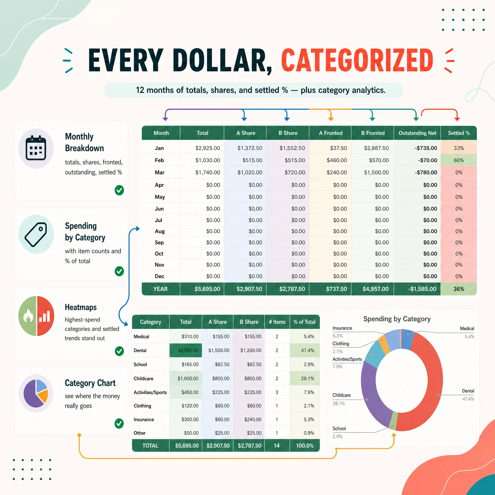 Co-Parenting Expense Tracker — view 5