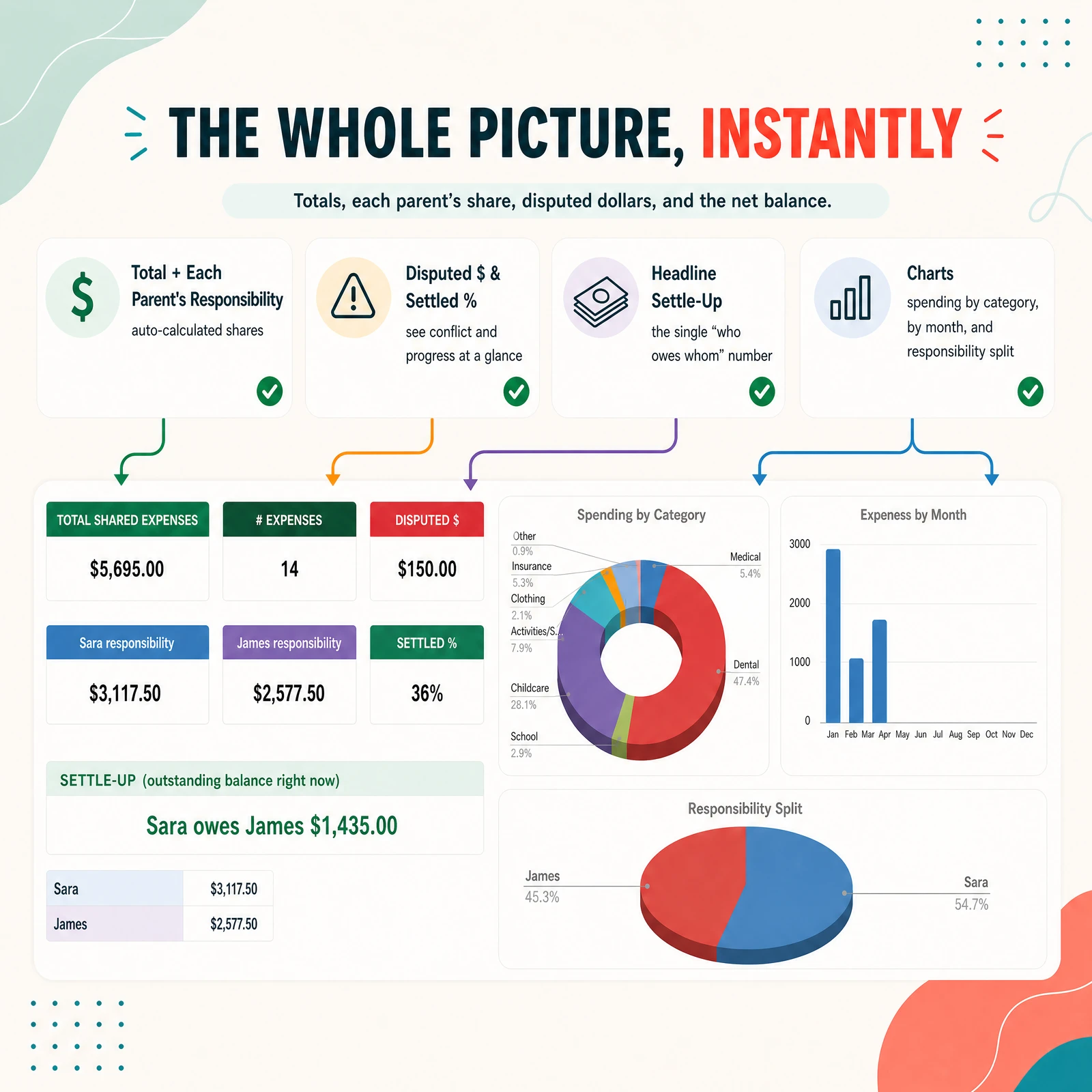 Starter Duo — Custody + Expense Tracker — view 3
